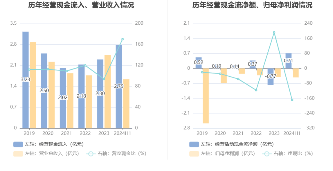 第444页