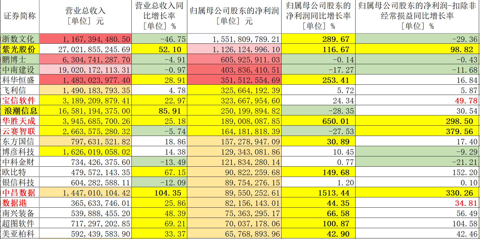 新快讯 第46页