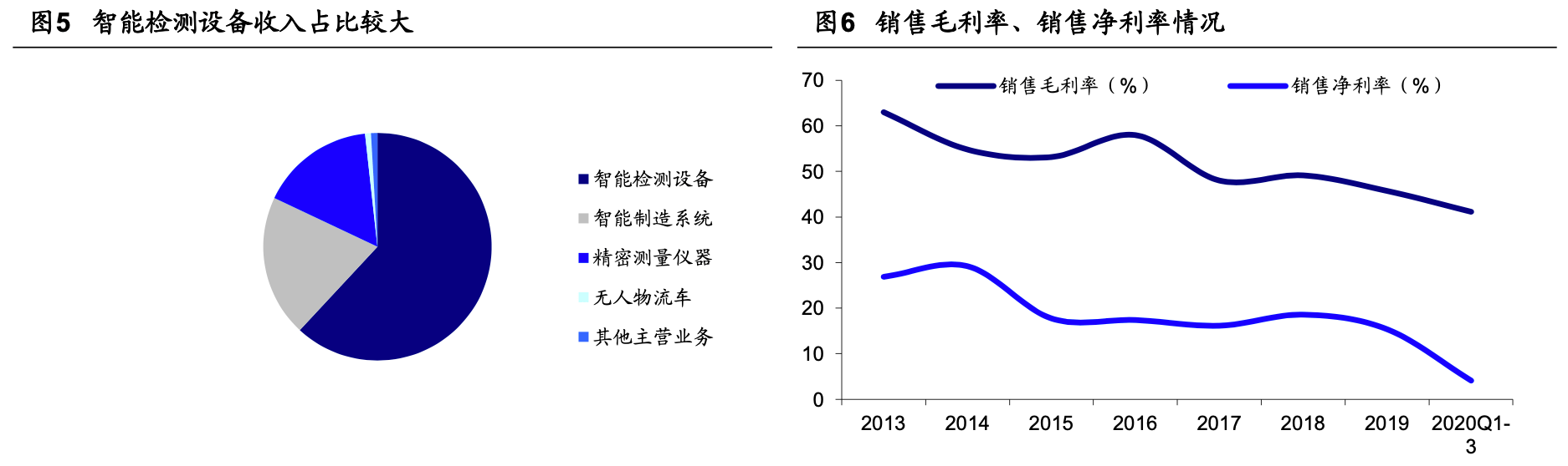 自媒体观察与预测，科特估扬帆远航，拥抱未来时代