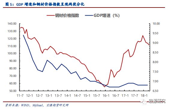 第302页