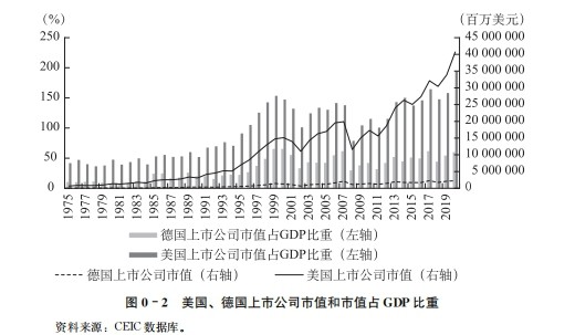 第300页