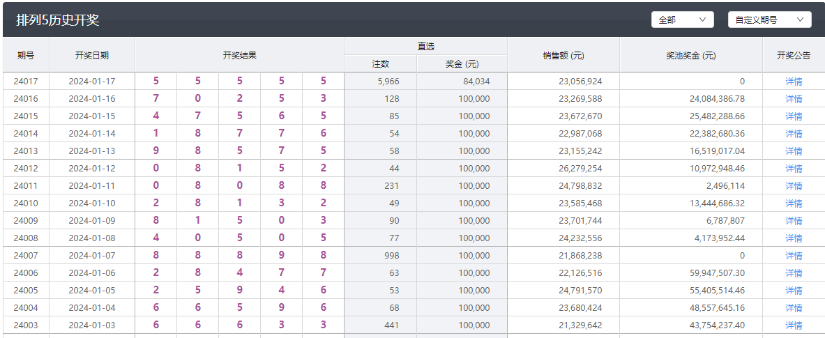 4949澳门彩开奖结果发现，实证研究解释落实_至尊版75.93.95