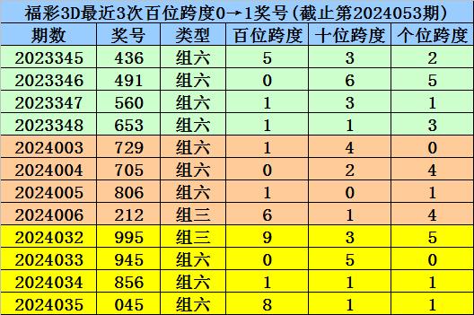 2024新澳门天天开好彩大全146期，最新答案解释落实_交互版58.100.64