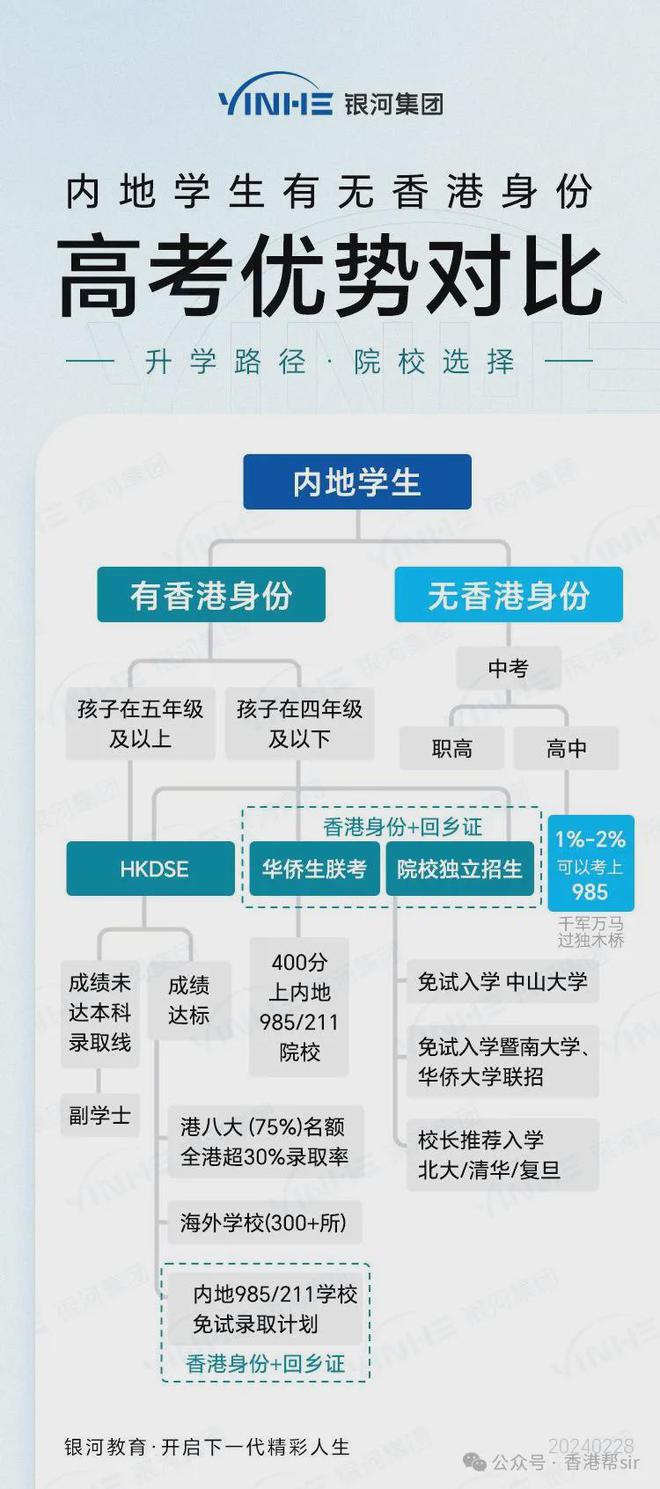 香港2024全年免费资料，科学解答解释落实_交互版94.95.9