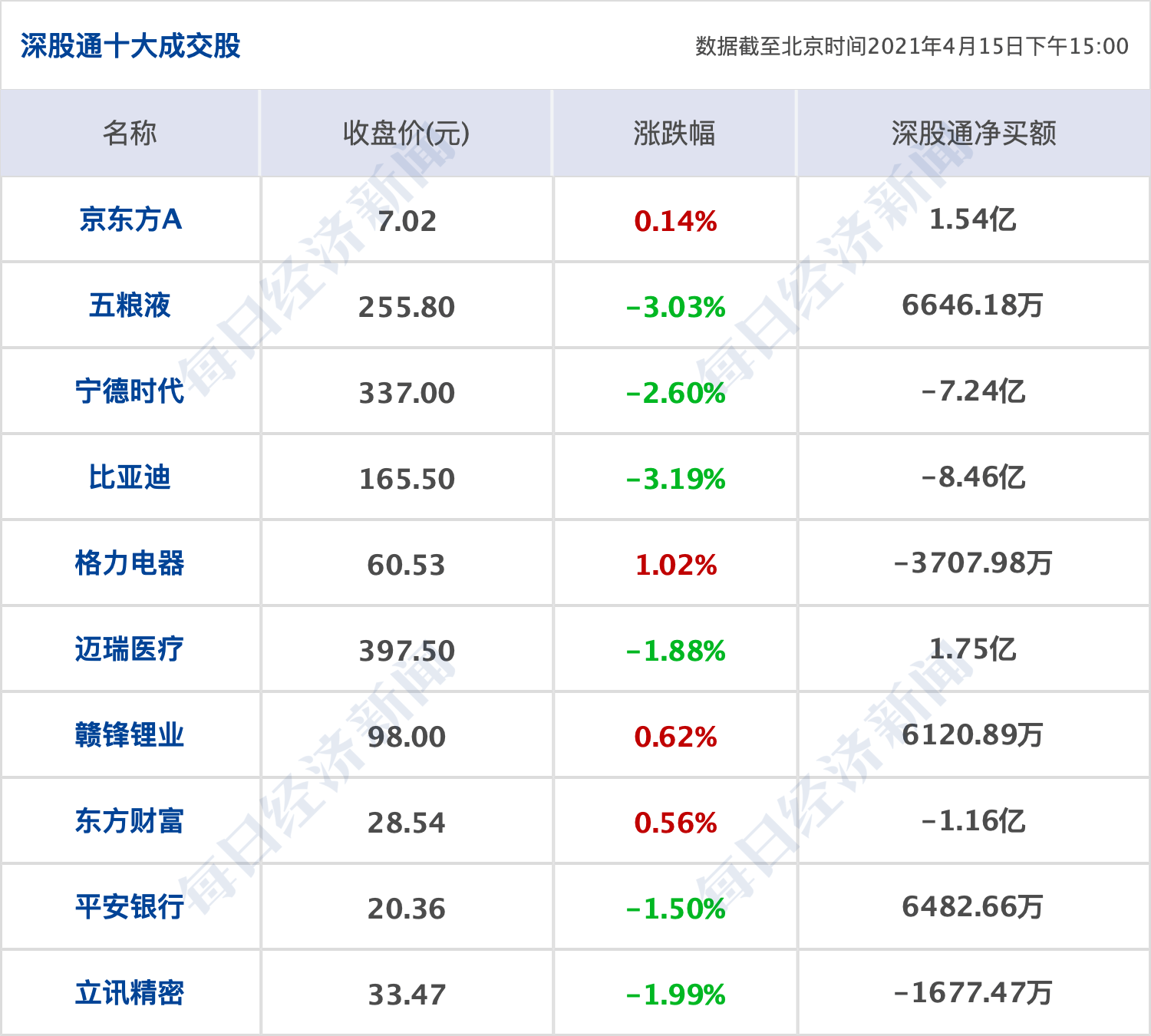 新澳精准资料免费提供彩吧助手，定量分析解释落实_专家版99.24.21