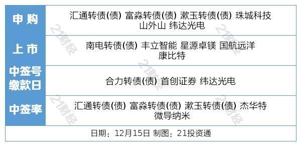 纵报 第18页