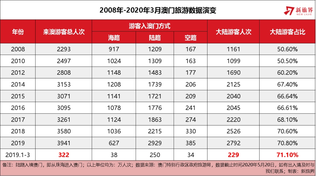 新澳门最精准正最精准龙门，真实数据解释落实_战略版92.16.17