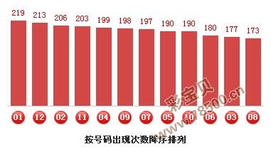 香港一肖一码100%中，统计数据解释落实_探索版62.51.88