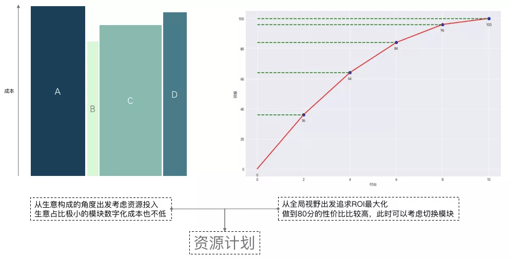 一码一肖一特早出晚，精确数据解释落实_战略版32.5.88