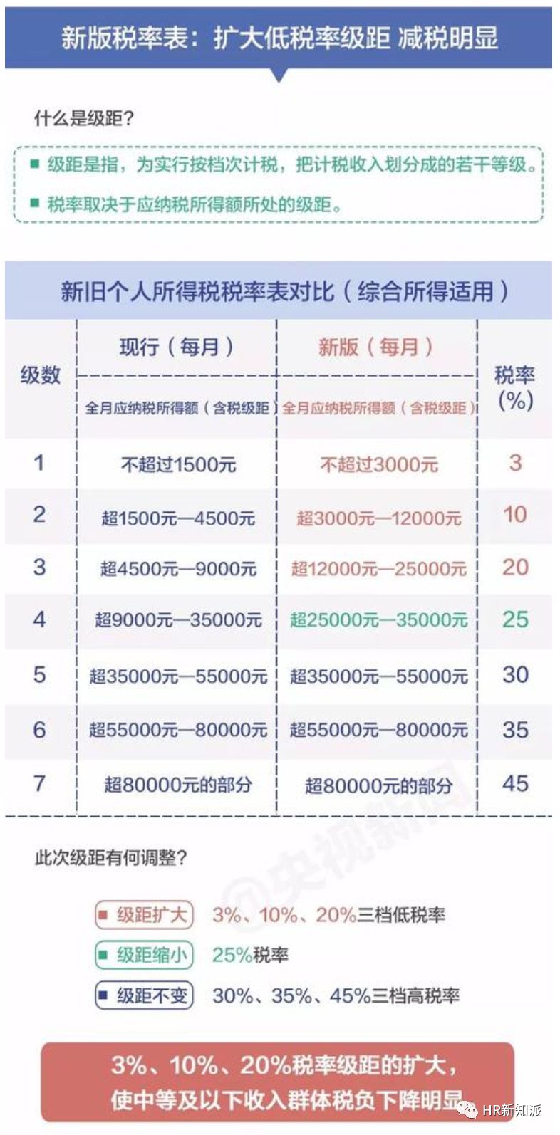 新澳门2024今晚开码公开，系统分析解释落实_至尊版49.27.33