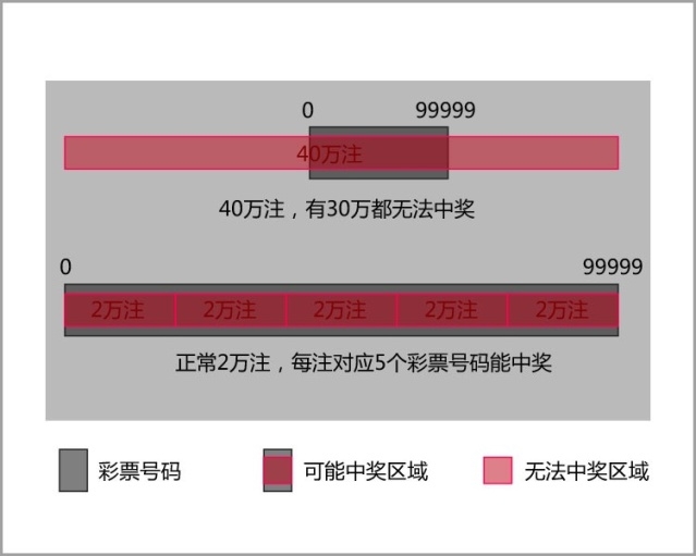 揭秘提升一肖一码100%，可靠研究解释落实_基础版62.98.10