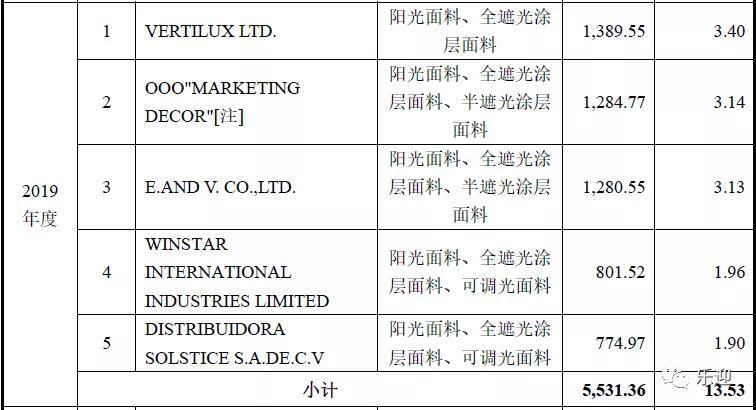 7777788888新奥门正版，统计解答解释落实_3D21.64.86