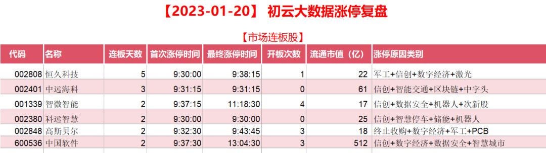 资快 第15页