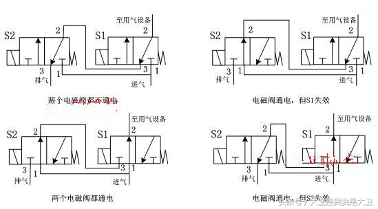 电磁阀注意事项全面解析