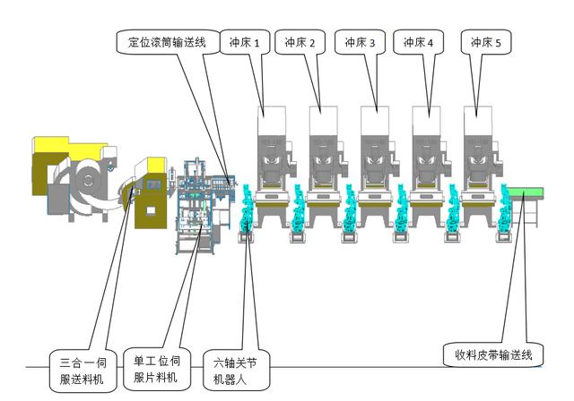 电磁阀注塑线自动化生产流程详解，优势解析与探讨