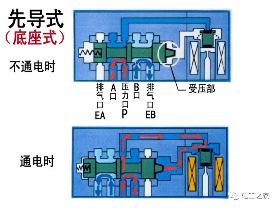 电磁阀真空技术深度解析与应用领域探讨