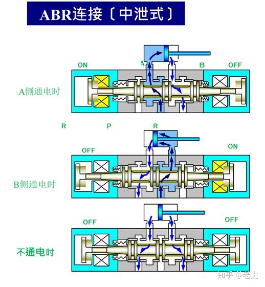 电磁阀全方位解析，区分方法与技巧 从原理到应用详解